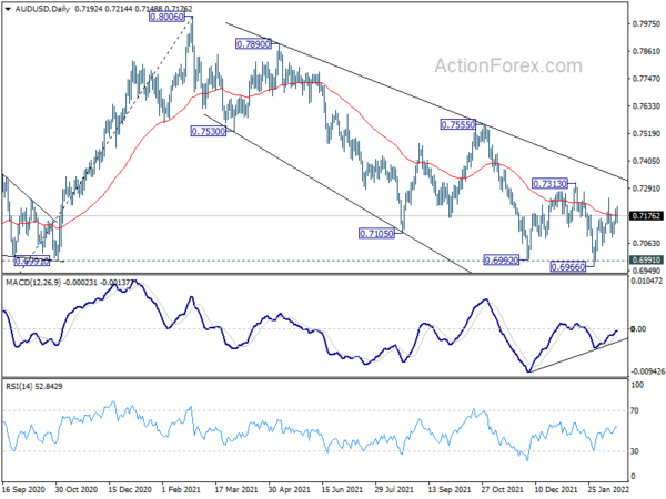 Sentiment Remains Fragile and Sensitive to Ukraine Situation, Aussie Shrugs Mixed Job Data