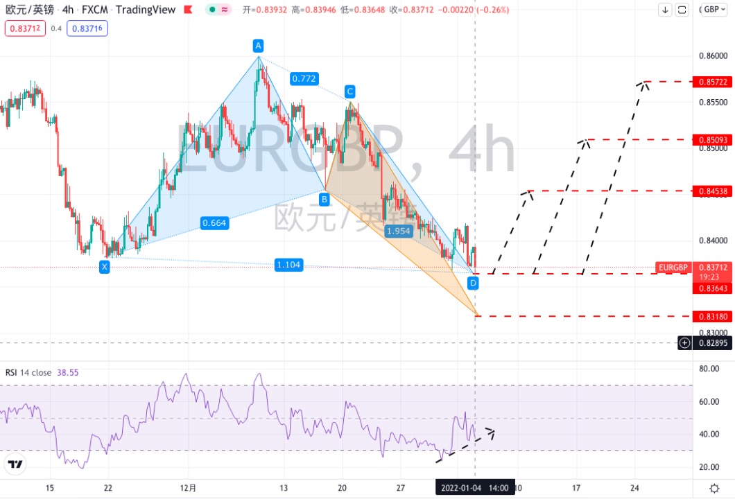 金市大鲤：2022年第一期月交易总结