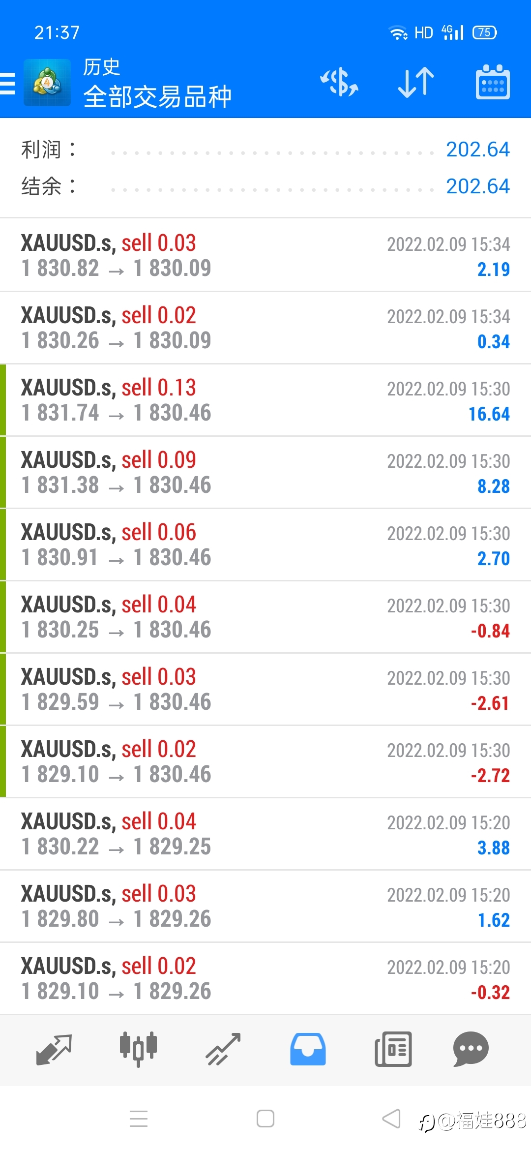 ea今天2.9号获利已181美金,获利持续进行中,让大家共同见证牛逼的ea