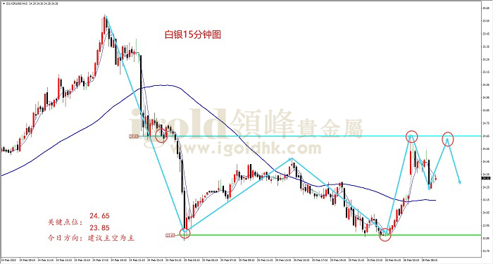 【日内策略】谈判还是战争 金银将迎来新趋势