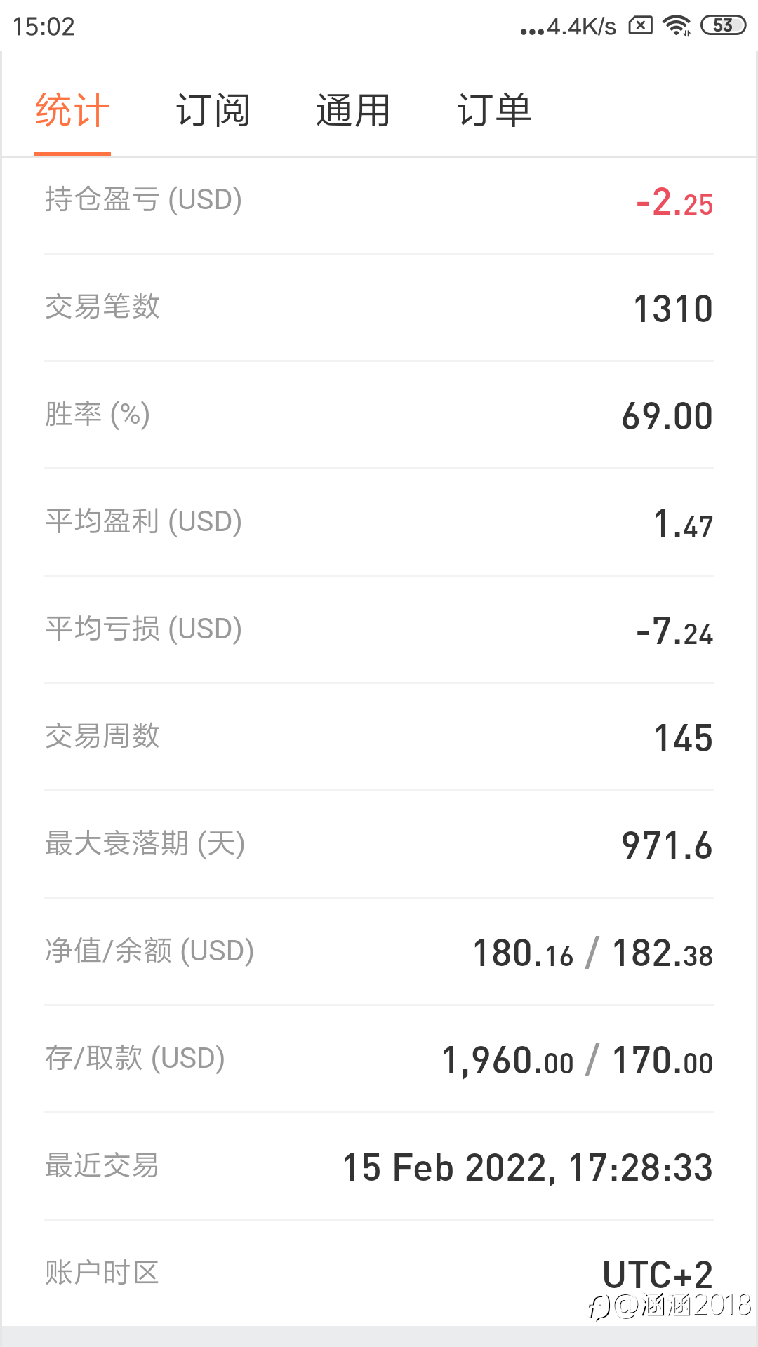 以前的亏损，希望用现在的经验，回本，加油！