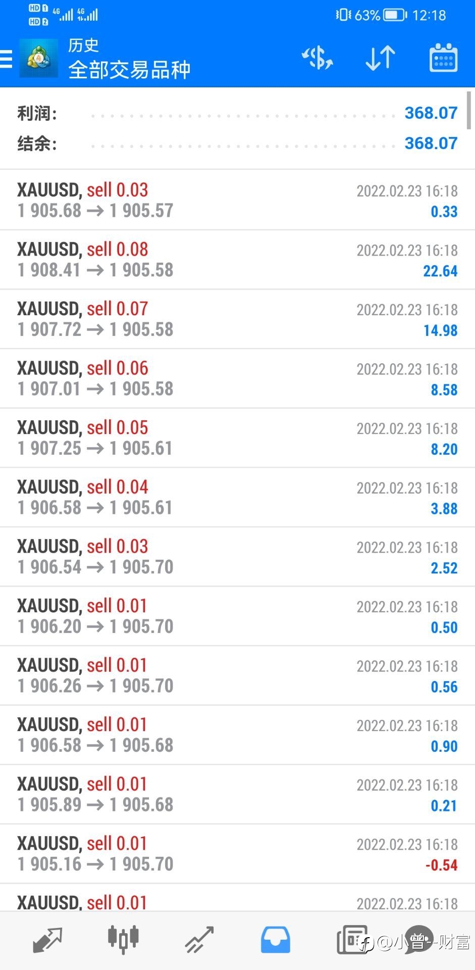 17号交易账户:今天盈利小目标差不多已经到了368.07美金,目前总盈利4944.46美金,所以今天交易暂停