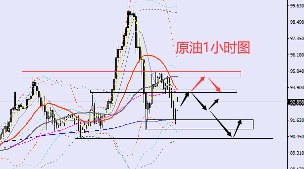 老黑策略:2.25晚盘外汇、黄金、原油分析策略