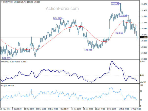 Euro and Sterling Sink on Escalating Risks of Russia Invading Ukraine