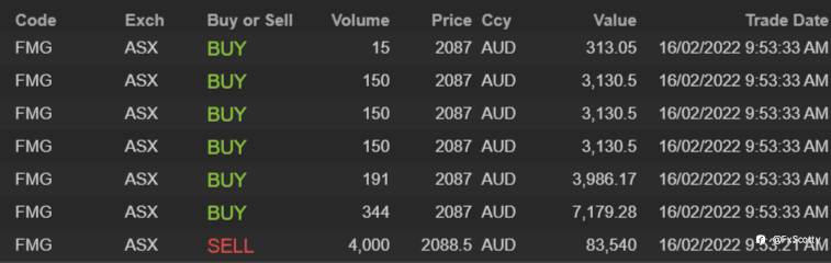 End of day trading review 16 02 2022