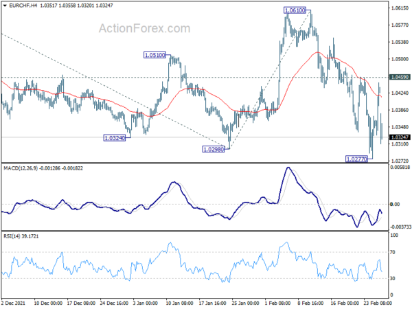 Dollar, Yen and Franc Rise as Sentiment Sink Again