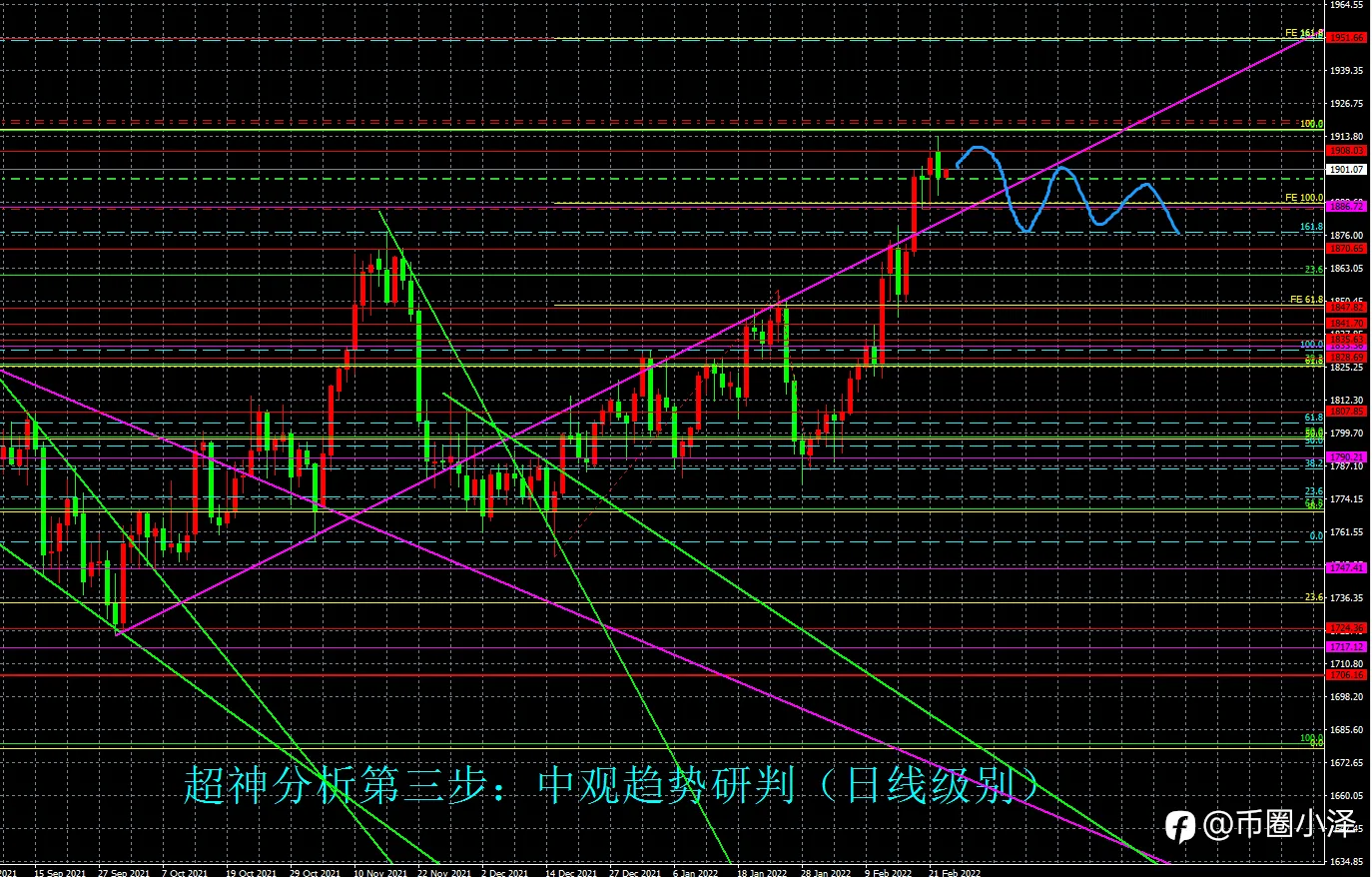 微博【黄金分析师吕超】--2.23白银分析