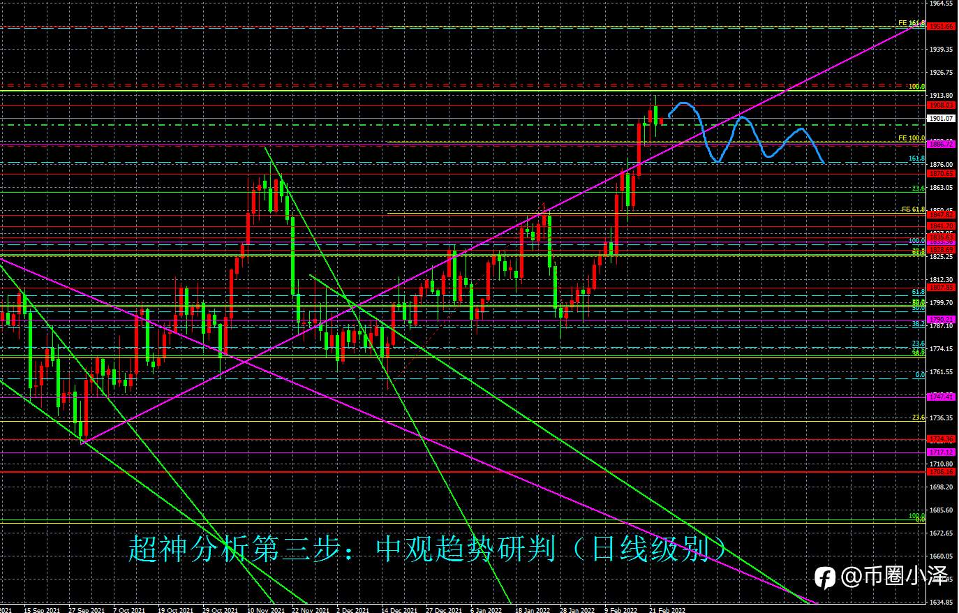 微博【黄金分析师吕超】--2.23白银分析