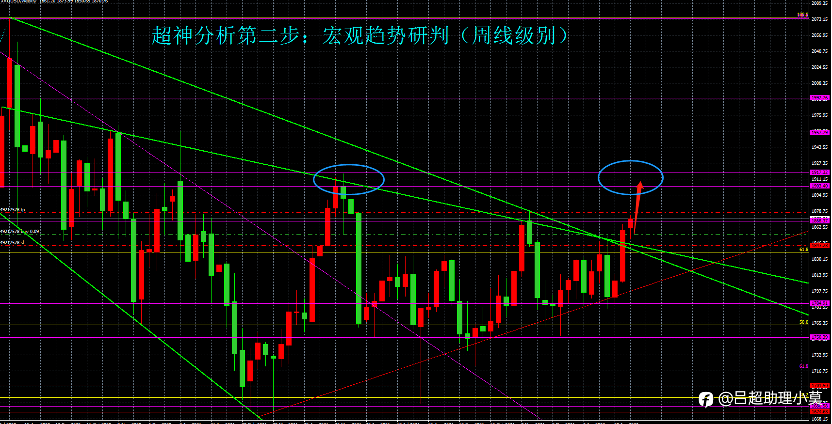 微博【黄金分析师吕超】--2.15黄金分析