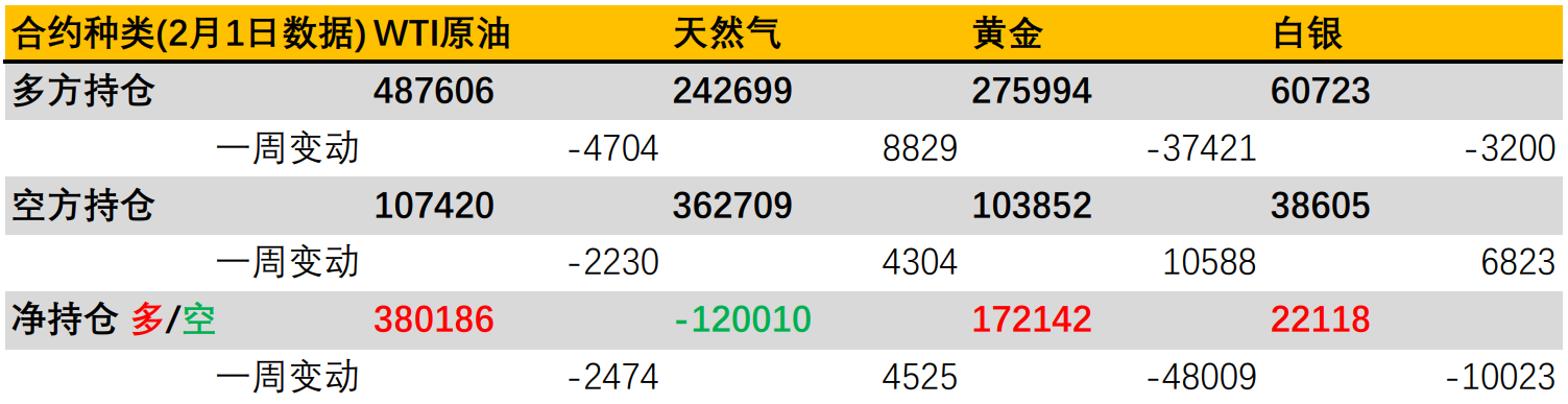 欧洲央行态度改变，美元创15个月最大单周跌幅