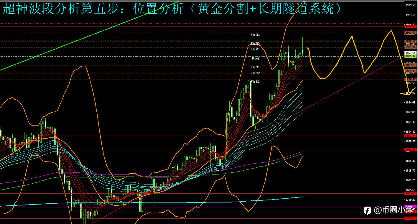 微博【黄金分析师吕超】-2.21黄金分析