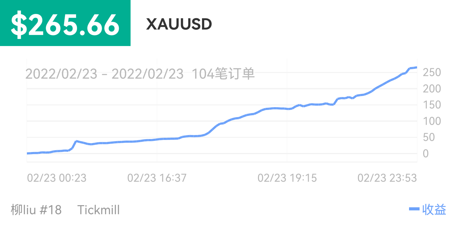 196562