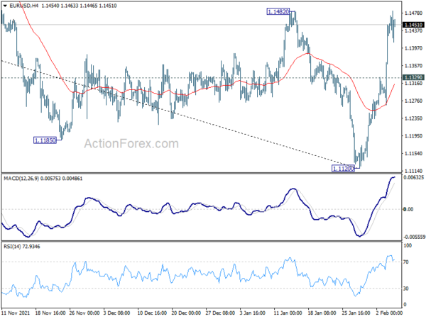 EUR/USD Weekly Outlook