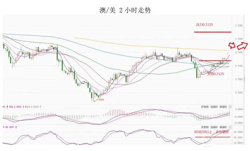 大通金融集团快讯|美国通胀来袭，注意市场波动