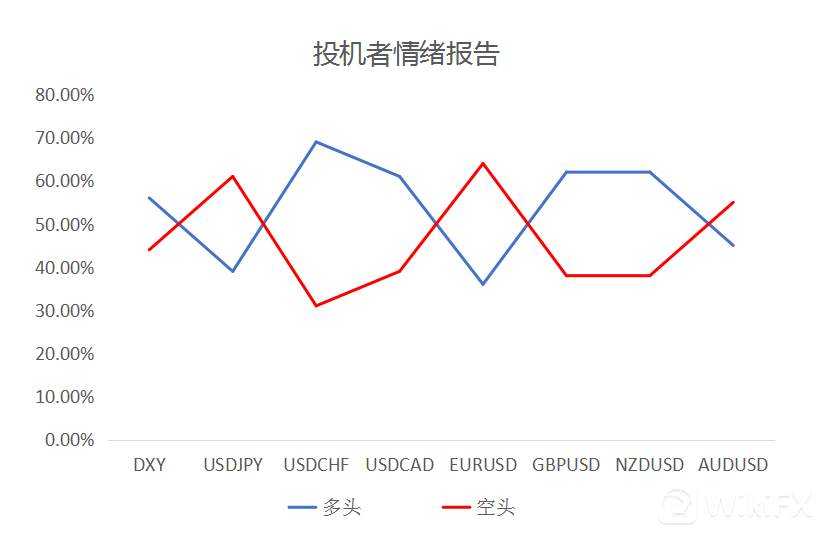 大通金融集团快讯|非美数据来袭，注意市场波动