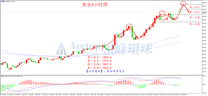 环球金银评论:俄乌局势急转直下 黄金快速冲高
