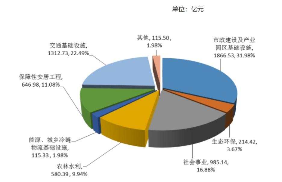 支持稳增长！财政部：提前下达2022年新增地方债限额17880亿元