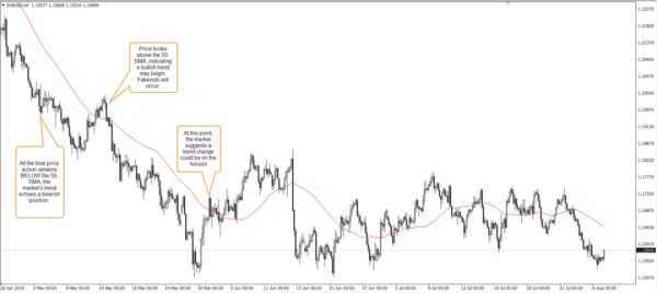 Forex Trading: An Introduction to Trading Strategies and Trading Styles