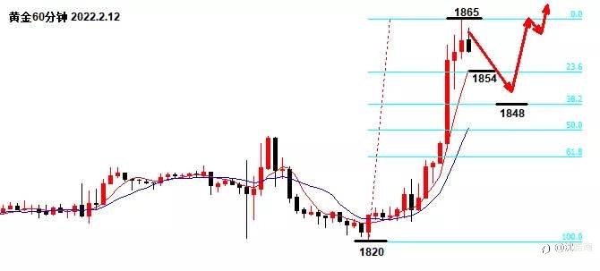 向1877发起进攻