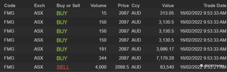 End of day trading review 16 02 2022