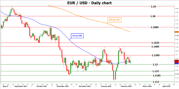 Will Dollar Ignore Solid US Data Again?