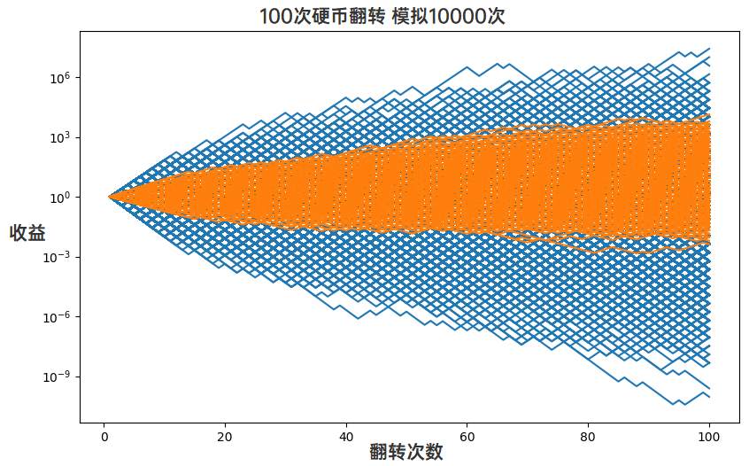 正面我赢，反面您输