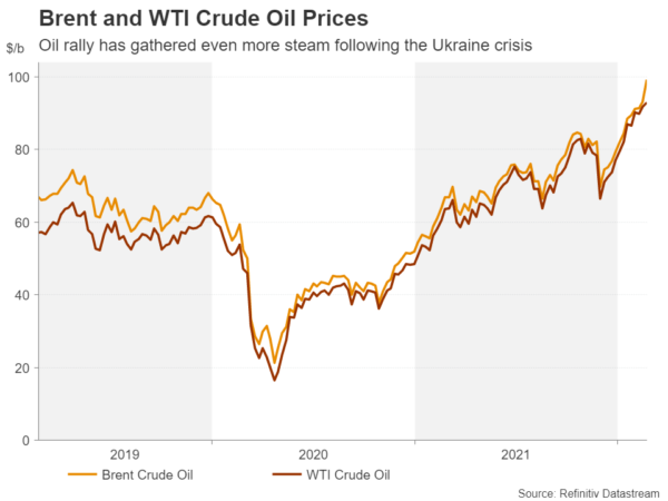 Week Ahead – NFP Report, BoC Meeting, Eurozone Inflation Might Detract from Ukraine Turmoil