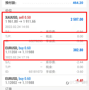 俄乌事件 您亏损了吗?