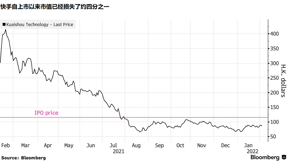 ATFX港股：快手年初至今涨近三成，但困局未破靠何支撑