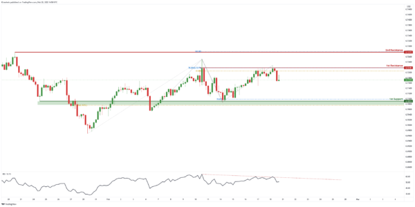 Technical Outlook and Review