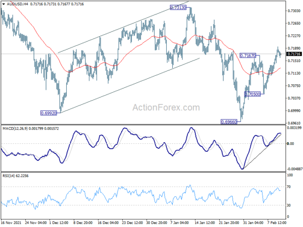 AUD/USD Daily Report