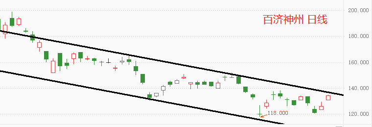 ATFX港股：百济神州的高估值，还能维持多久？