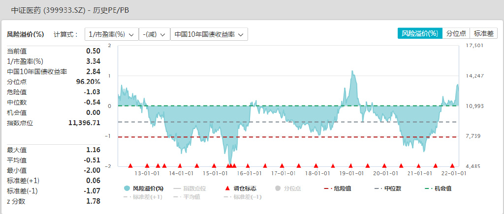 有个指数,底部信号已经出现