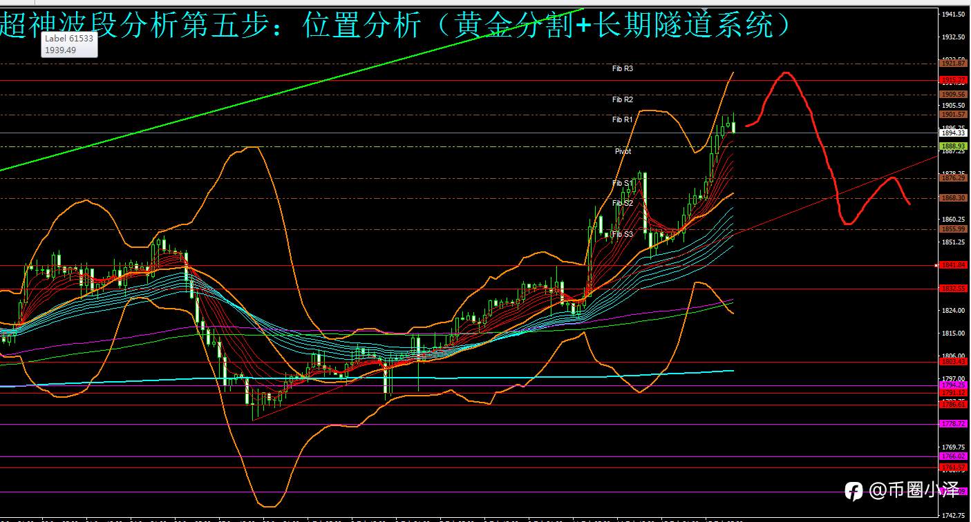 微博【黄金分析师吕超】--2.18白银分析