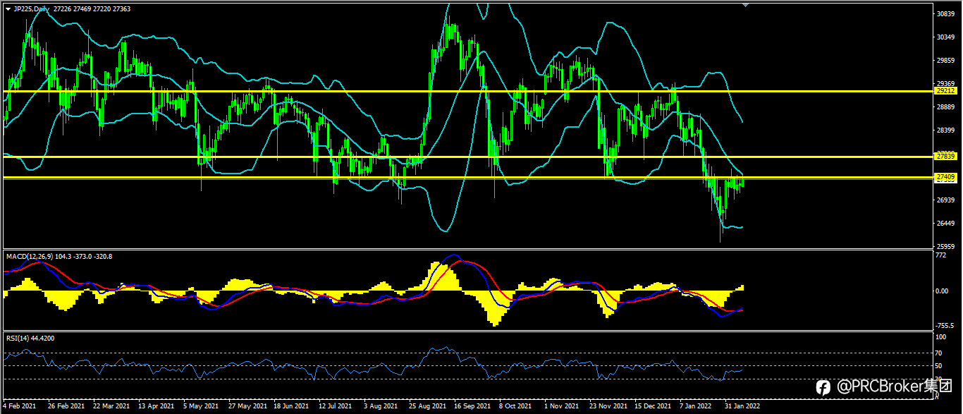 PRCBroker：20220208 今日汇评