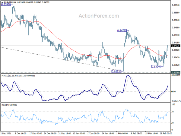 EUR/GBP Weekly Outlook