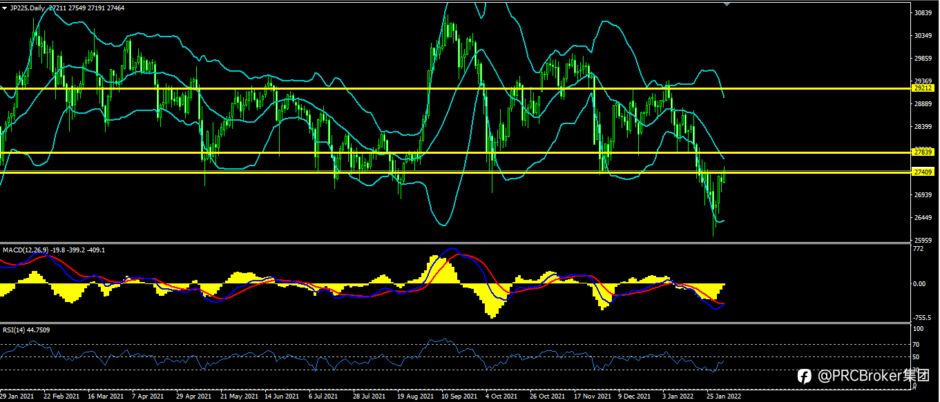 PRCBroker：20220202 今日汇评