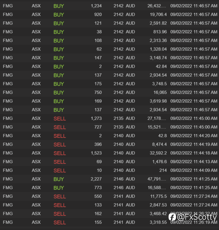 End of day trading review 09 02 2022
