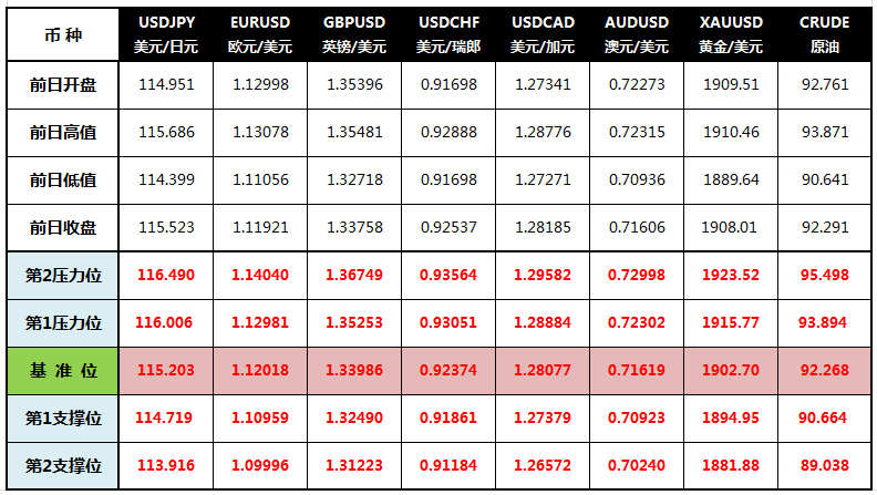 CWG Markets: 对俄制裁弱于预期,美股逆袭收高黄金转跌