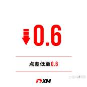 不藏私,XM优势大公开!