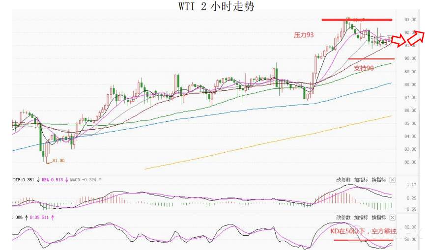 大通金融集团快讯|整体来看非美货币仍然较强
