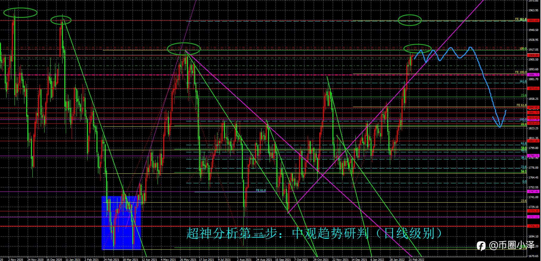微博【黄金分析师吕超】--2.24黄金分析