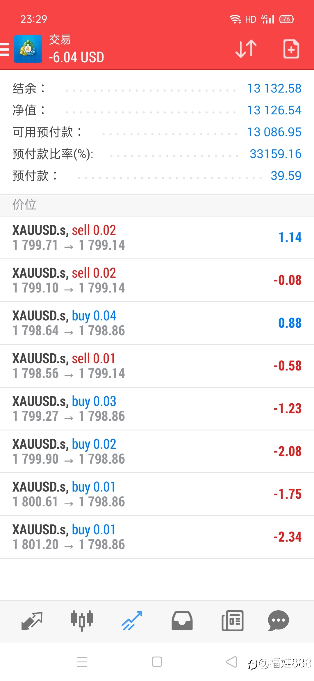 ea自动化,获利就是这么猛,小姐姐我爱你如同爱自己,发发发