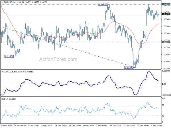 Dollar Soft with Yen as US CPI Awaited