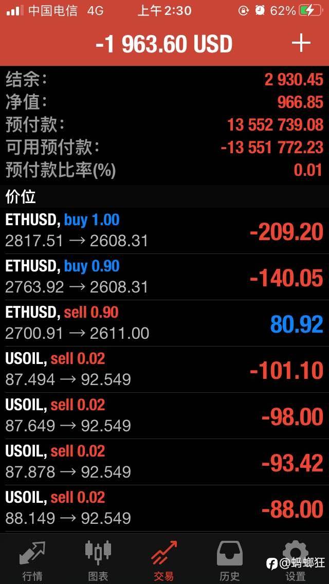 Exness不讲武德了 超大点差 超低杠杆 吓死宝宝了 预付款要一千多万美金