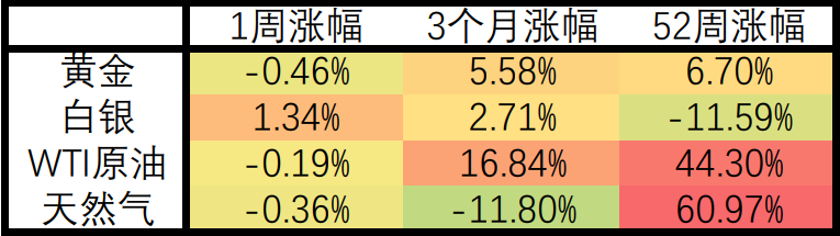 乌克兰局势引发市场剧烈震荡，各国对俄罗斯实施新一轮制裁
