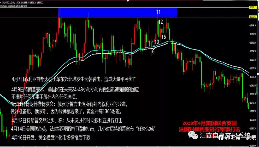 《汇鑫》一周回顾及展望