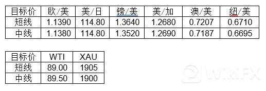 大通金融集团快讯|地缘局势仍然严峻，可重点关注避险品种