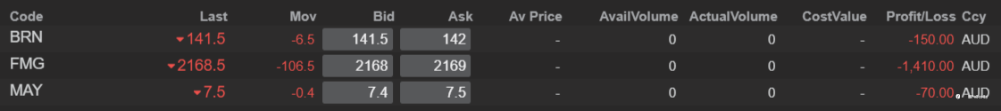 End of day trading review 15 02 2022