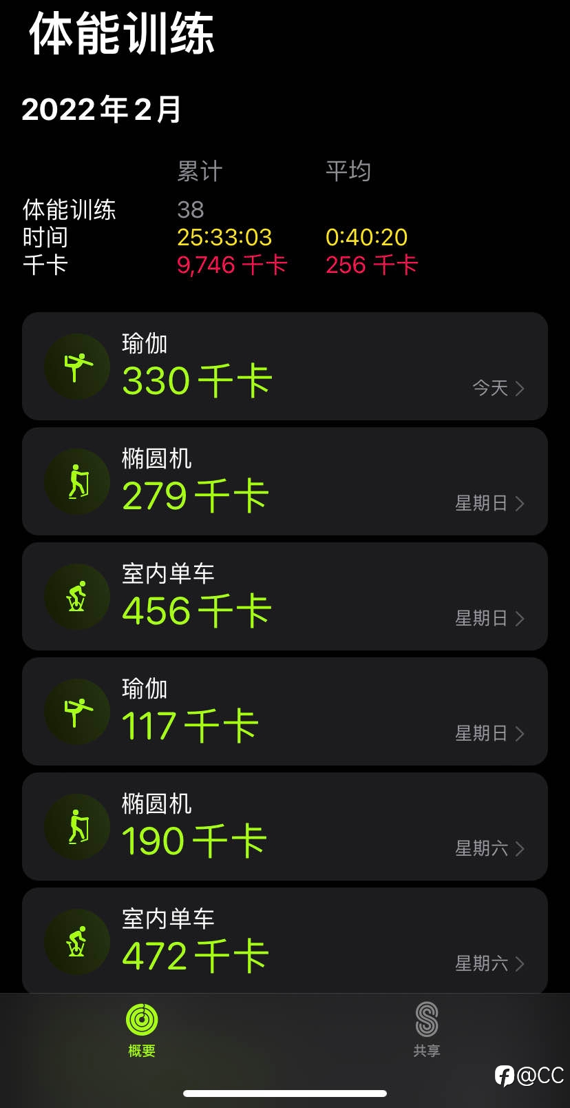 减肥打卡
